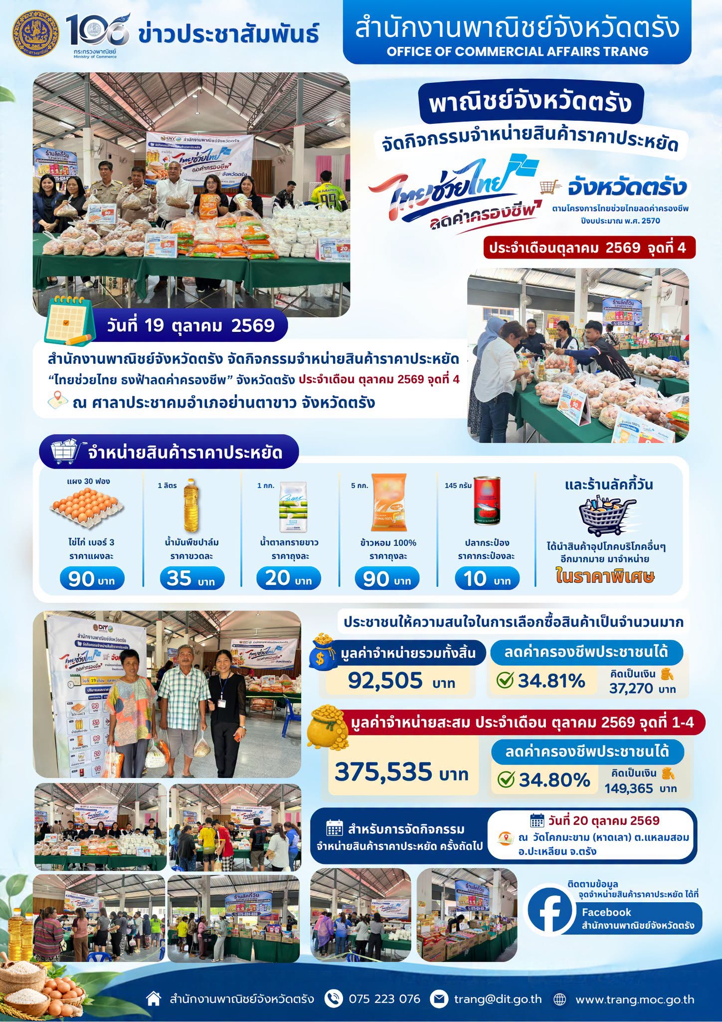 พาณิชย์จังหวัดตรัง จัดจำหน่ายสินค้า “ไทยช่วยไทย ธงฟ้าลดค่าครองชีพ” จังหวัดตรัง จุดที่ 4