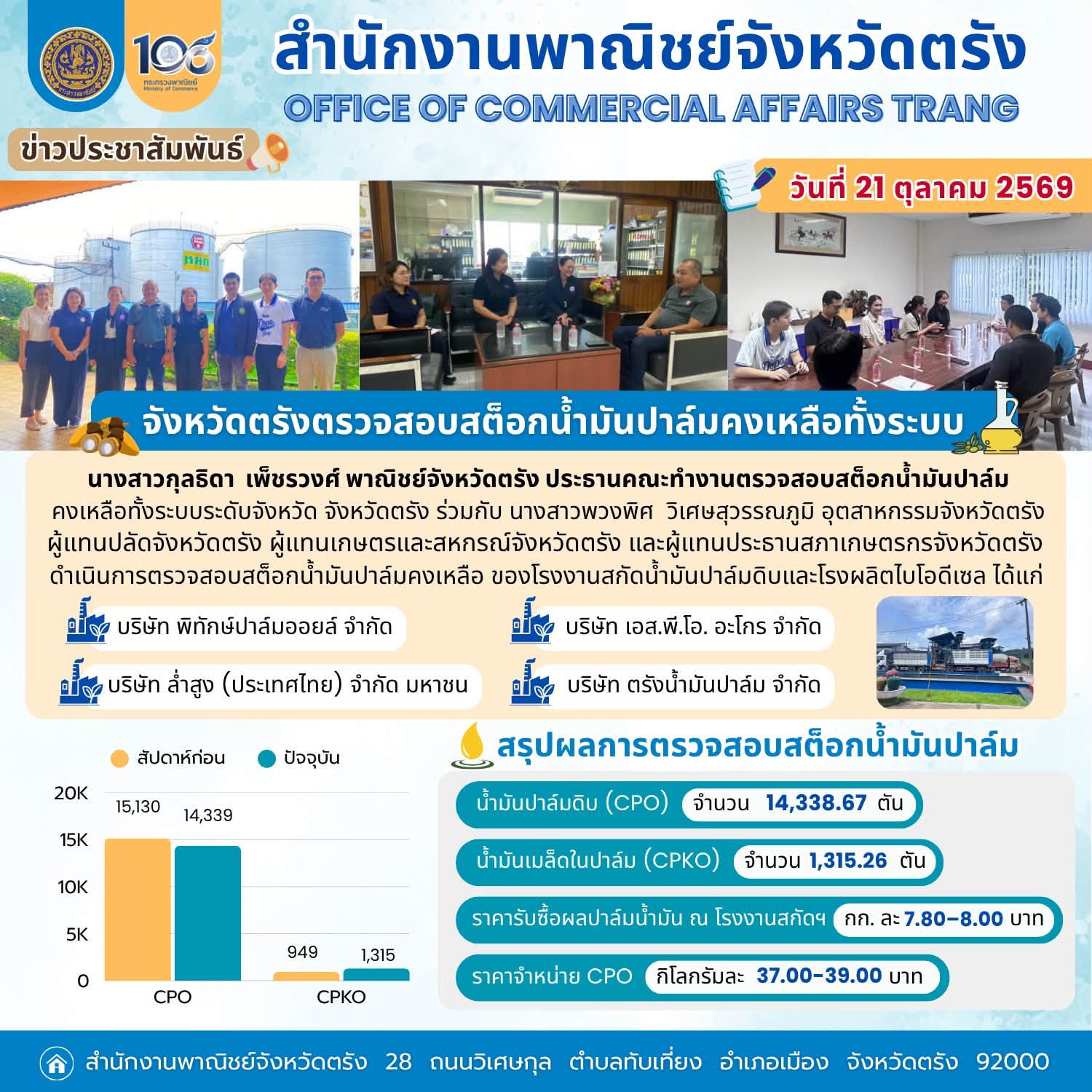 จังหวัดตรังตรวจสอบสต็อกน้ำมันปาล์มคงเหลือทั้งระบบ